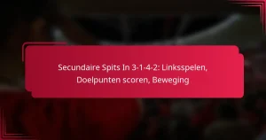 Read more about the article Secundaire Spits In 3-1-4-2: Linksspelen, Doelpunten scoren, Beweging