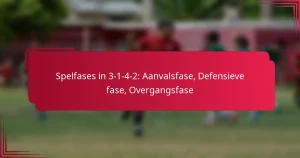 Read more about the article Spelfases in 3-1-4-2: Aanvalsfase, Defensieve fase, Overgangsfase